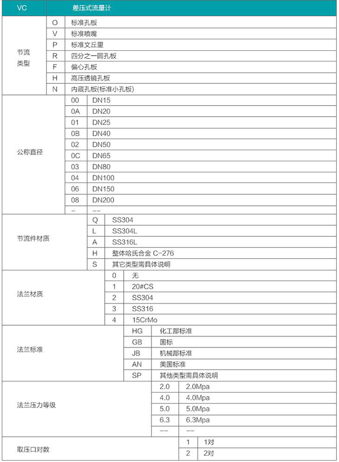 標(biāo)準(zhǔn)孔板流量計(jì)選型對照表